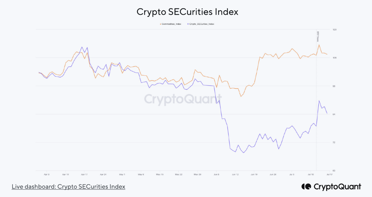 20 JULY 2023] Altcoin Season May Have Started Amid XRP Ruling | CryptoQuant
