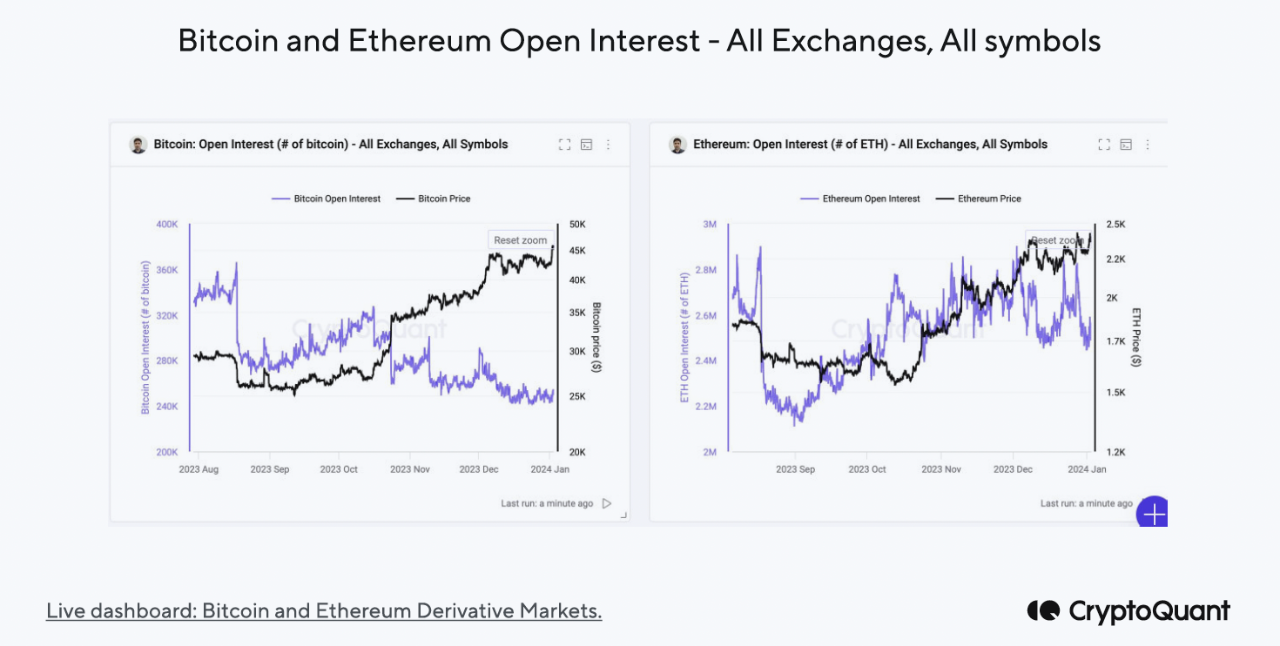 03 January 2024] Buyers Remain on the Sidelines Ahead of ETF Approval as  the Cost of Going Long ...