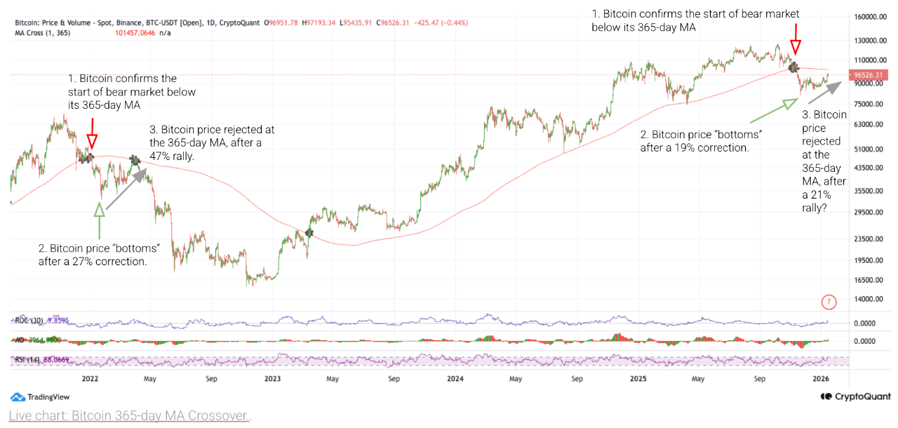 [16 January 2026] Bear Market Rally: Demand Conditions are Less ...