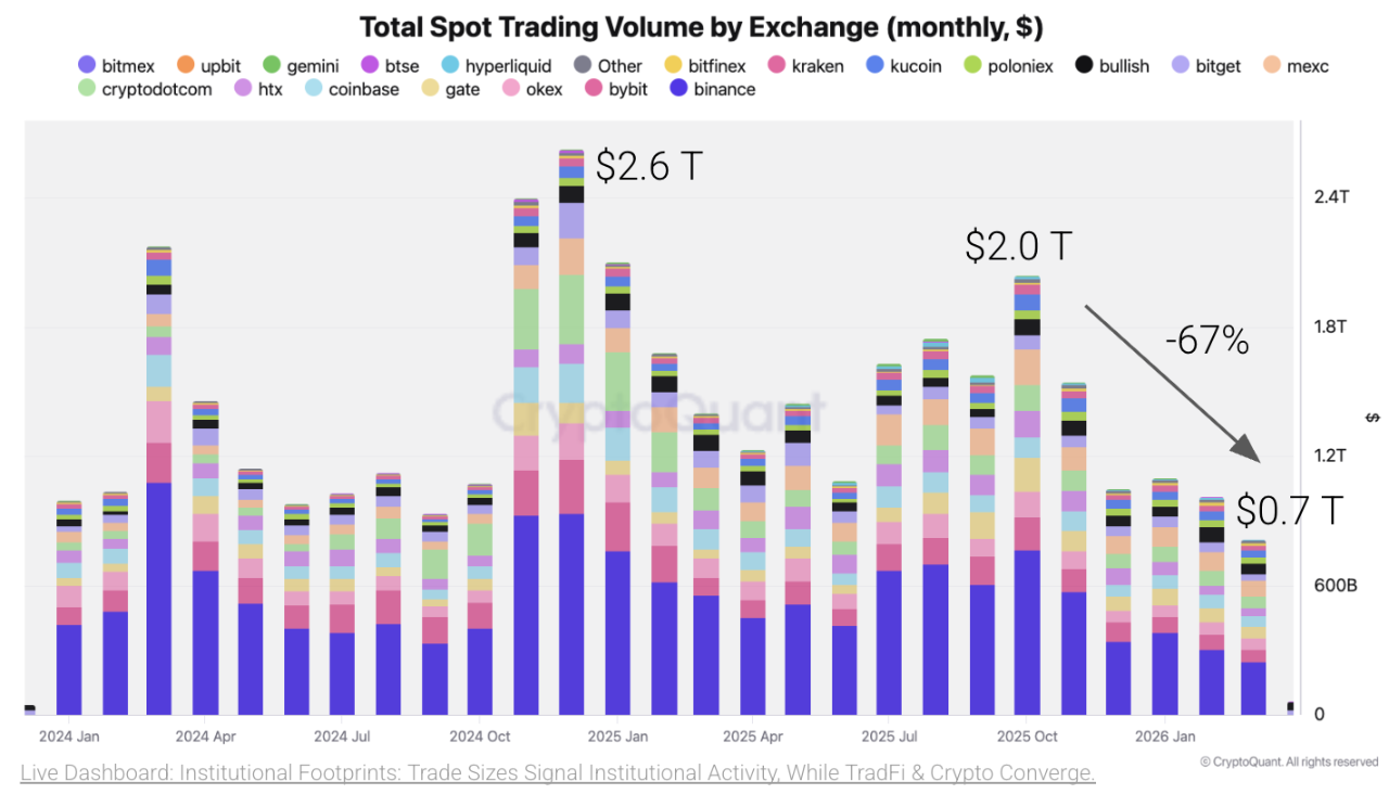 [05 June 2026] Institutional Footprints: Trade Sizes Signal ...